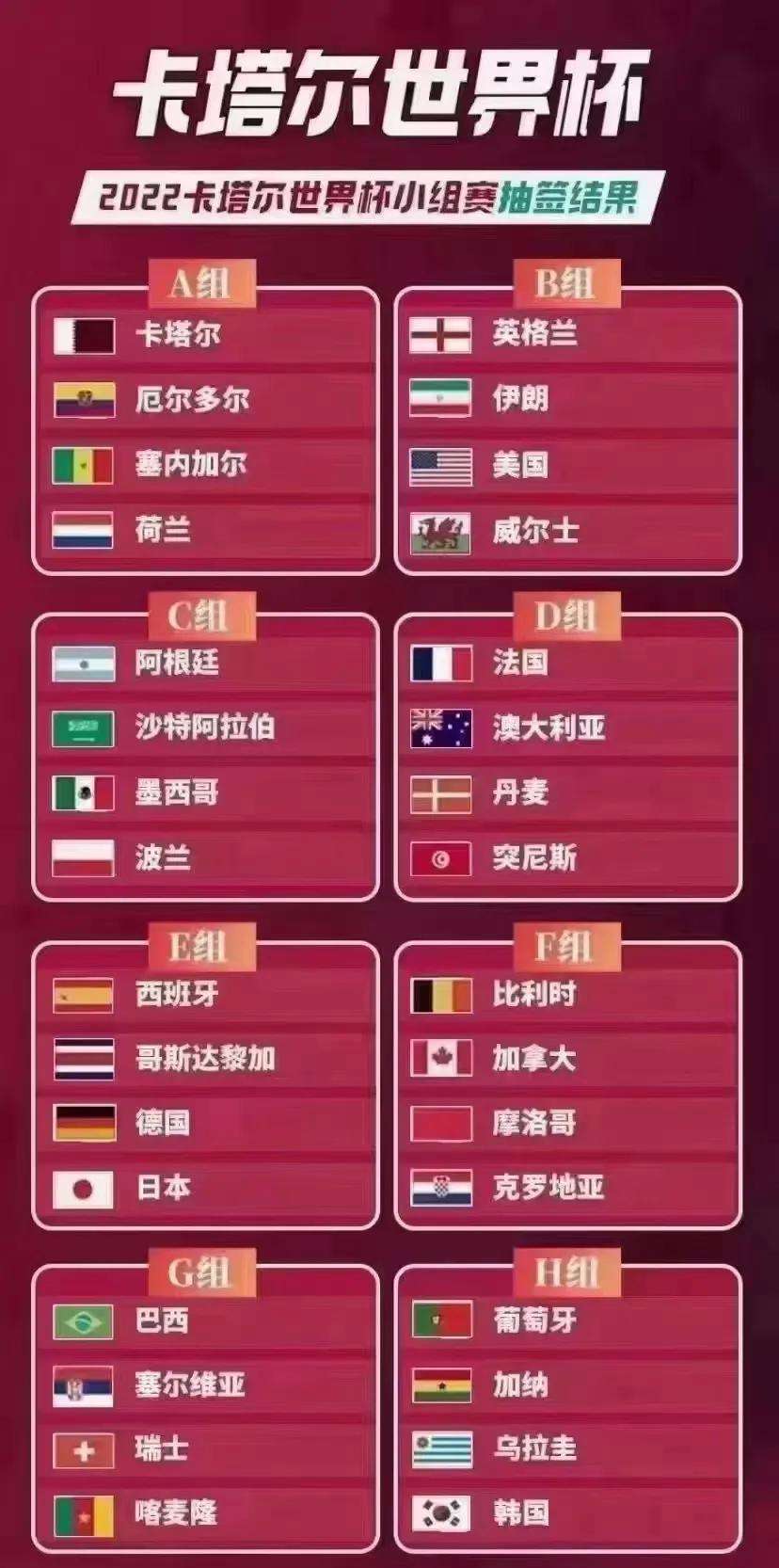 卡塔尔世界杯抽签结果（卡塔尔世界杯分组情况）